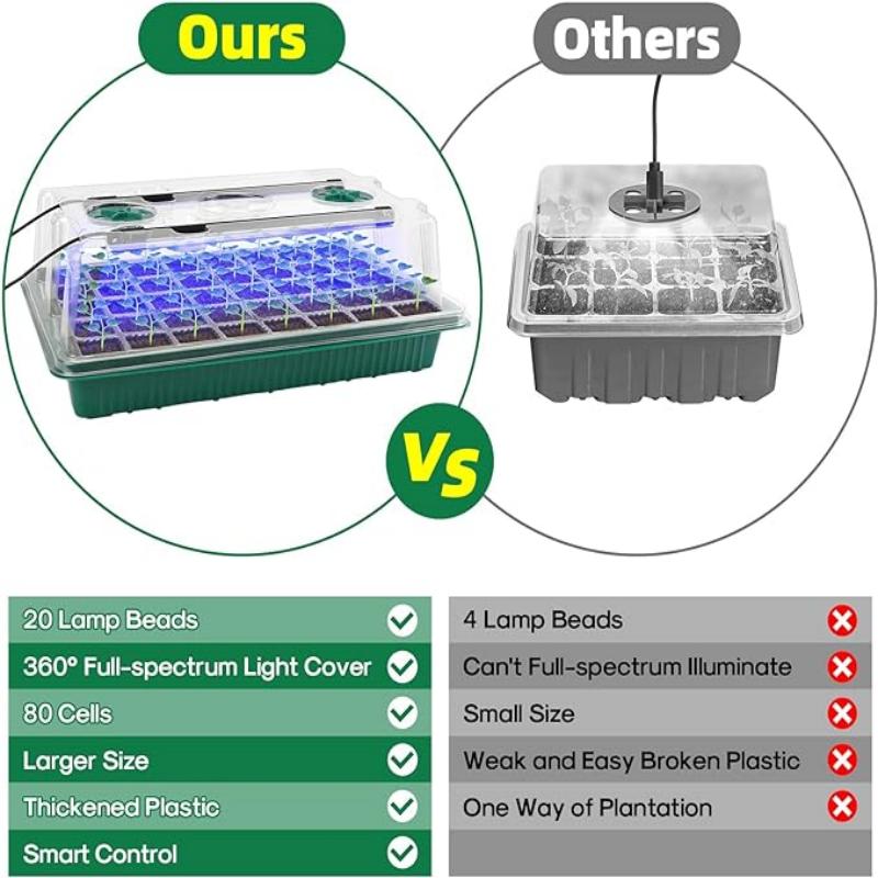 Набор для проращивания семян с – обзор и цена Seed Starter Tray